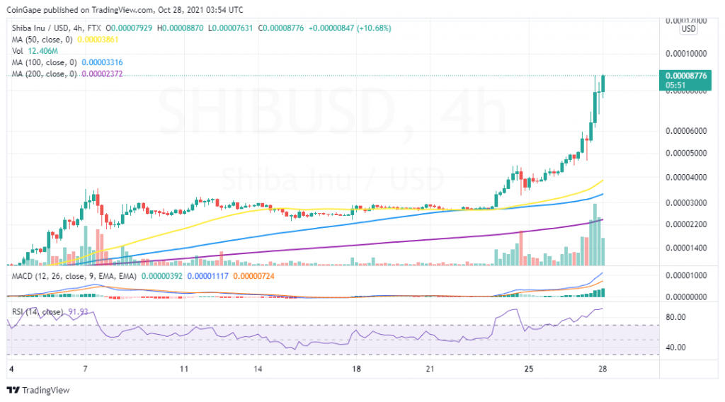 رکورد دیگر قیمت شیبا