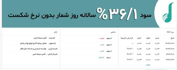 صندوق سرمایه گذاری صندوق ماهور 