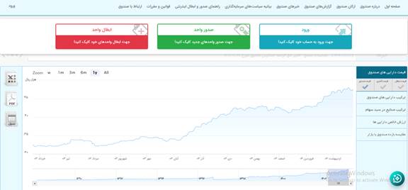 صندوق توسعه ممتاز
