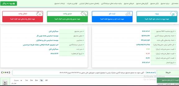 صندوق سرمایه گذاری پارس