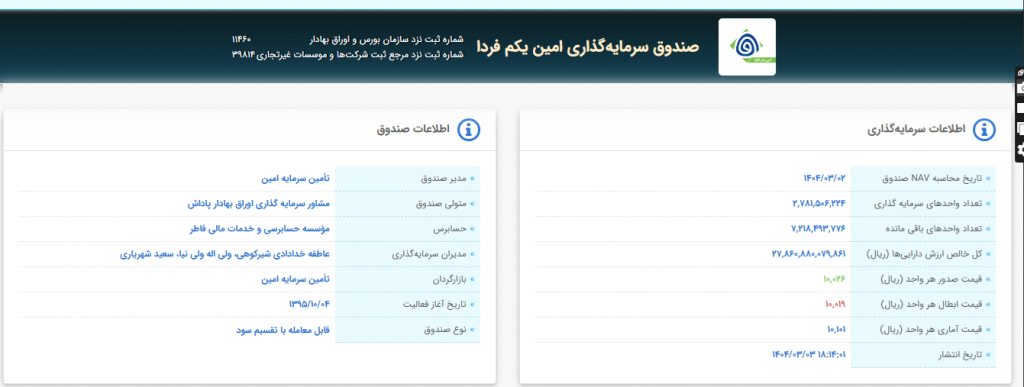 صندوق سرمایه گذاری امین یکم