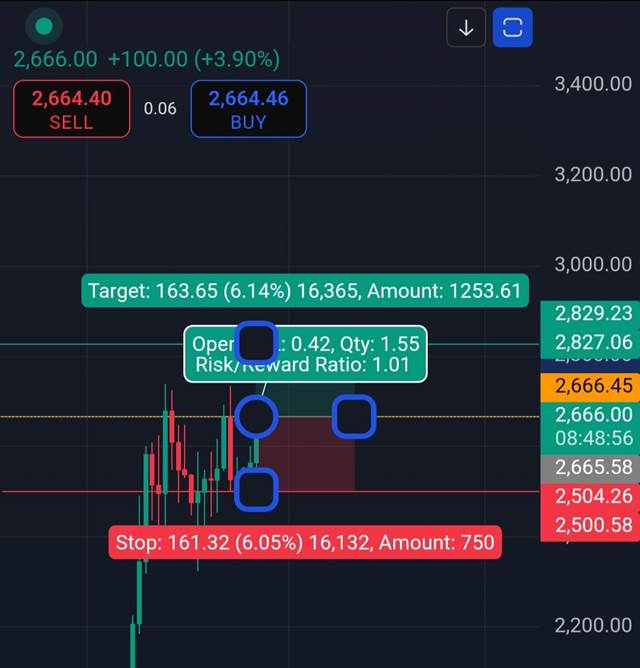 اوردر پیشنهادی برای معامله بر روی اتریوم