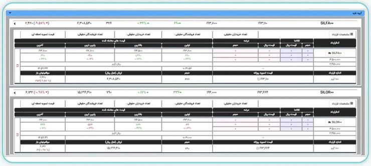 نمایی از پنل معاملاتی آتی نقره