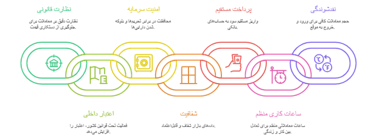 مزایای بازار آتی نقره