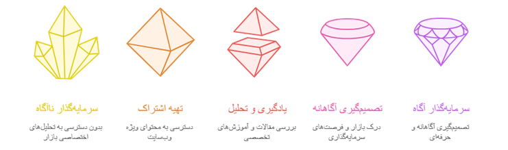 مراحل تبدیل شدن به یک سرمایه­گذار آگاه