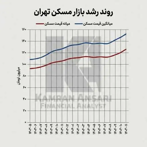 این تصویر دارای صفت خالی alt است؛ نام پروندهٔ آن 4876d0e6-7c3e-4788-aead-3456c1db4703.webp است