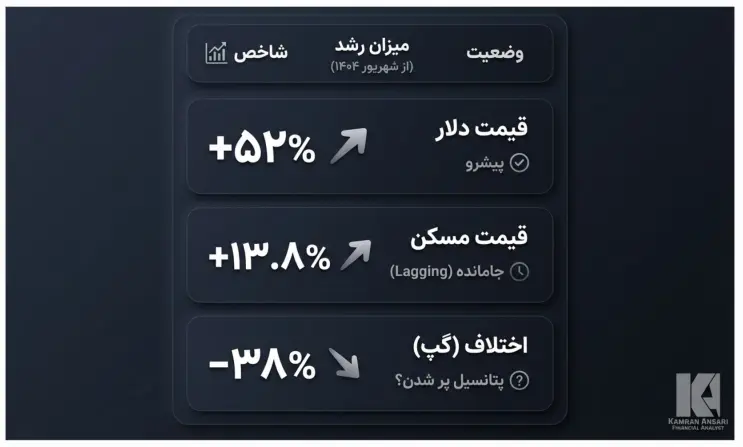 این تصویر دارای صفت خالی alt است؛ نام پروندهٔ آن Screenshot-2026-02-07-082353.webp است